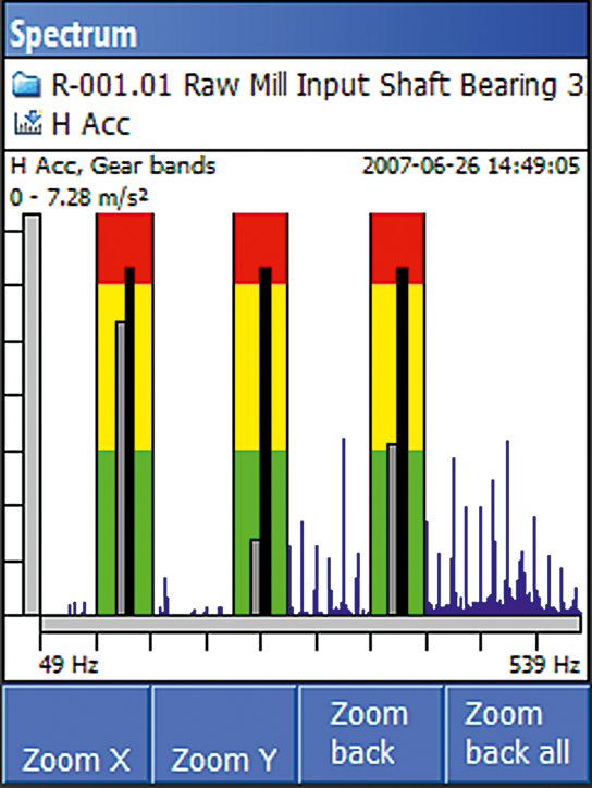 EMERALD - Pict2 - SPM Spectrum